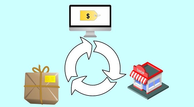 Top 5 Ecommerce Trends for 2020