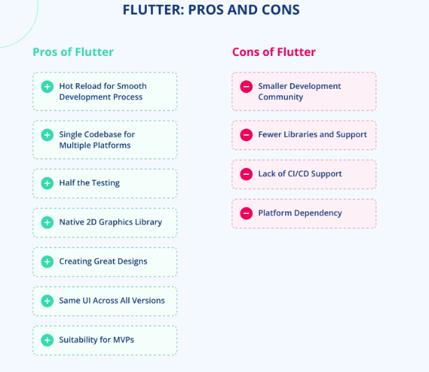 Flutter pros and cons